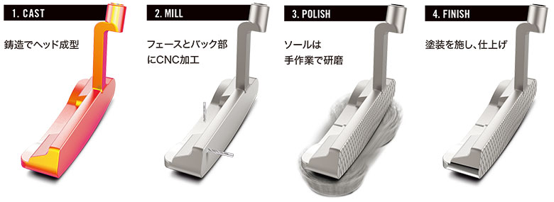 クリーブランド　パター