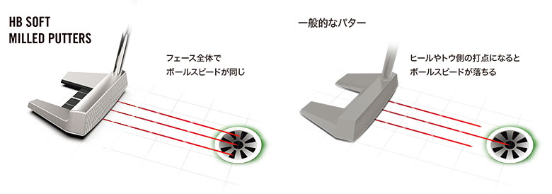 クリーブランド　パター