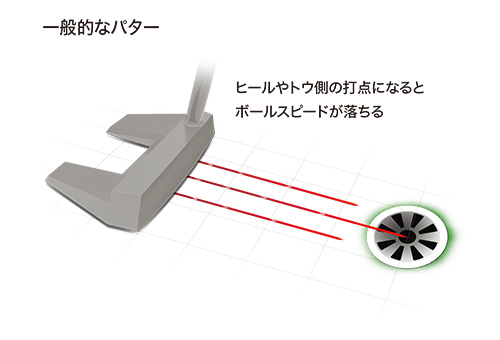クリーブランド　パター